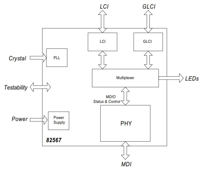 82567LF GIGABIT ETHERNET CONTROLLER DRIVERS FOR WINDOWS MAC 82567LF GIGABIT ETHERNET CONTROLLER WINDOWS DRIVER